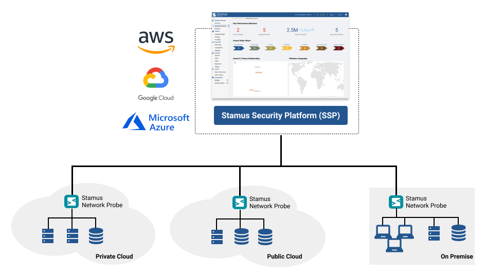 Stamus Networks - Cloud Architecture