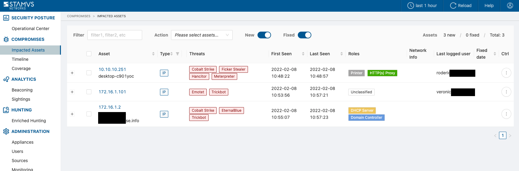 Threats Assets