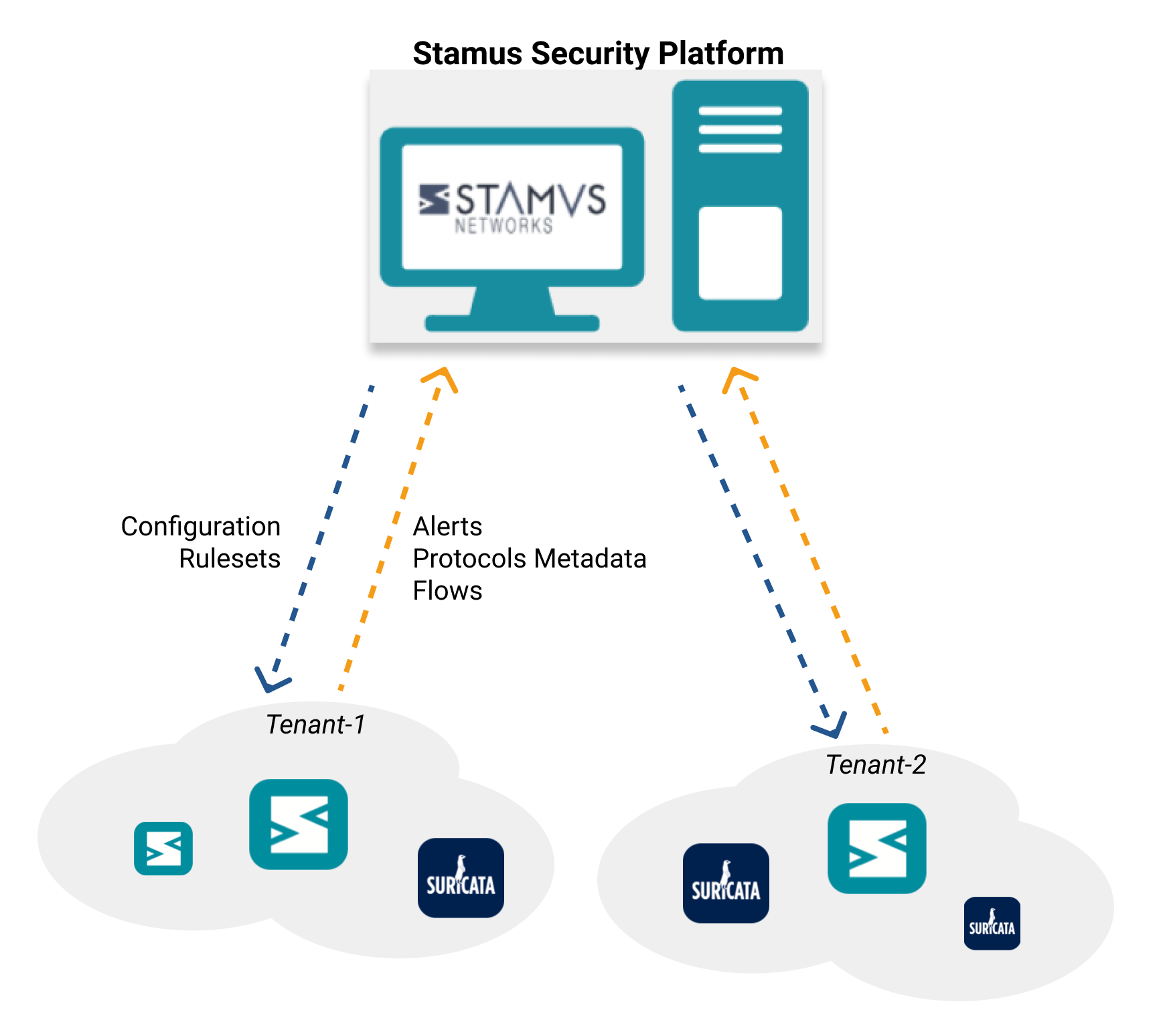Stamus Networks - Multiple Tenants Architecture