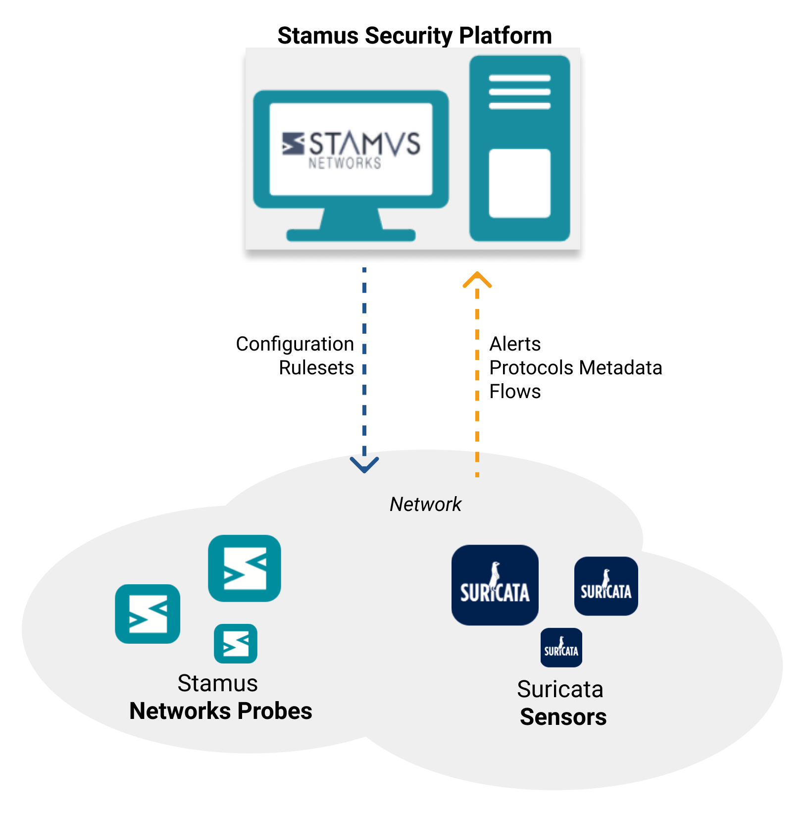 Stamus Networks - Single Tenant Architecture