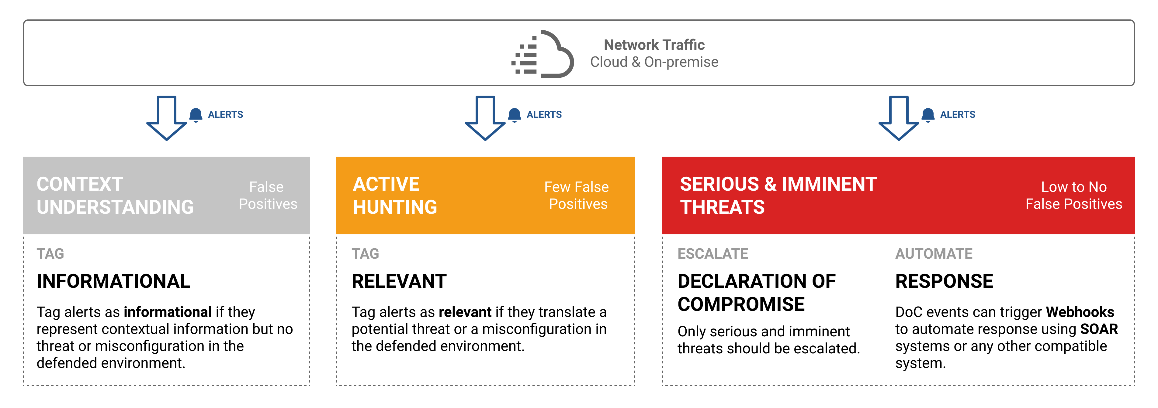 Building Cyberdefense with Stamus Central Server