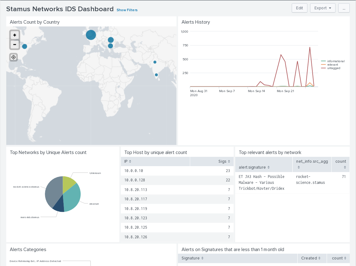 Stamus Networks App for Splunk