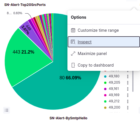 Visualization menu