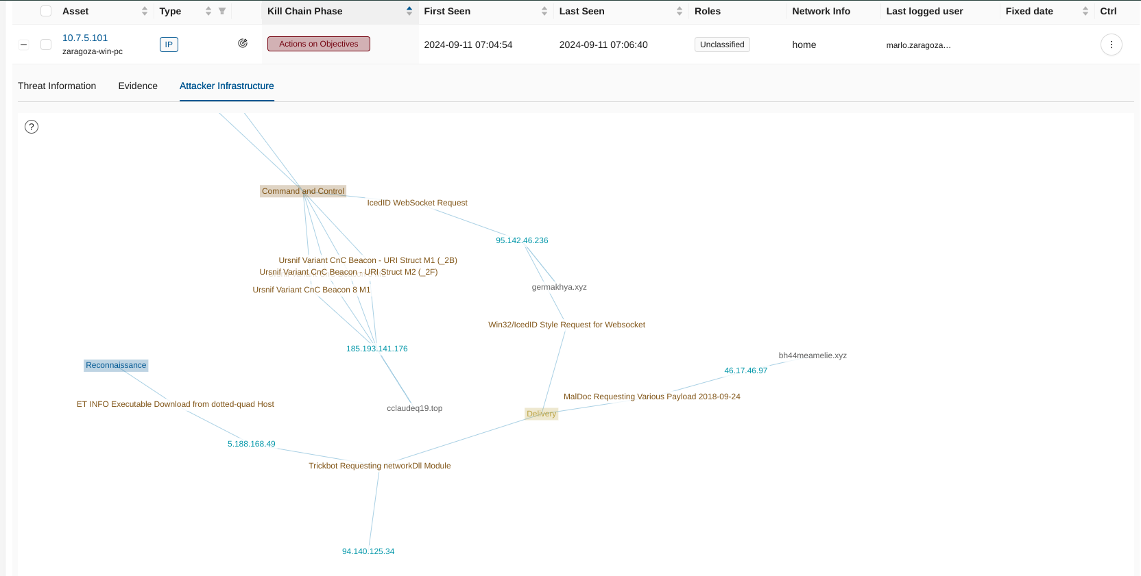 Attacker Infrastructure Tab