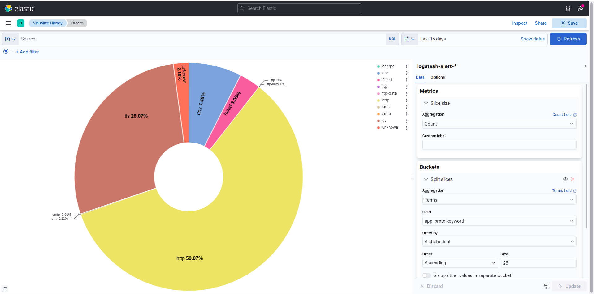 Configure Kibana Visualization