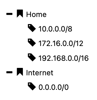 A correct network definition