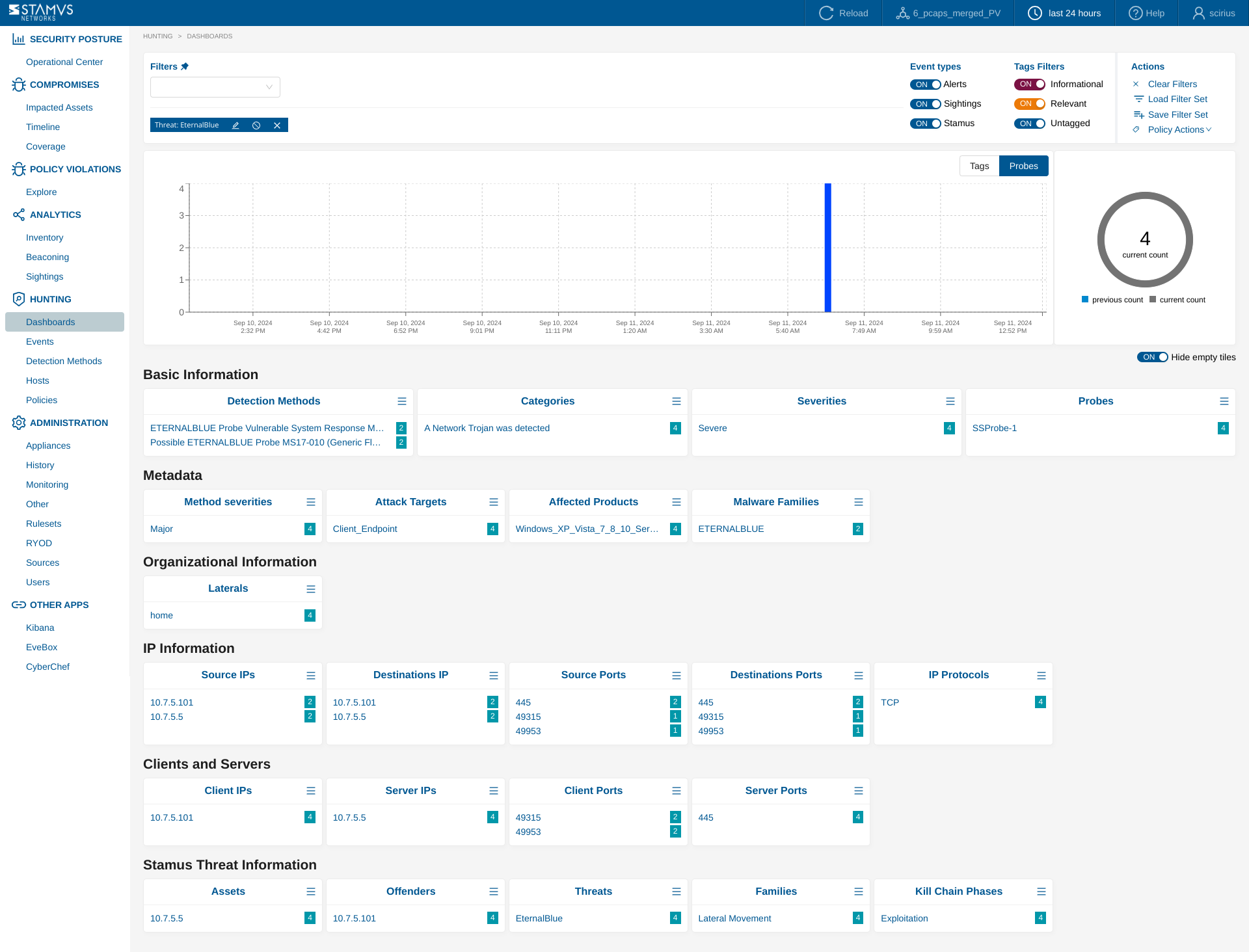 Dashboards Page View With Threat Family Filter