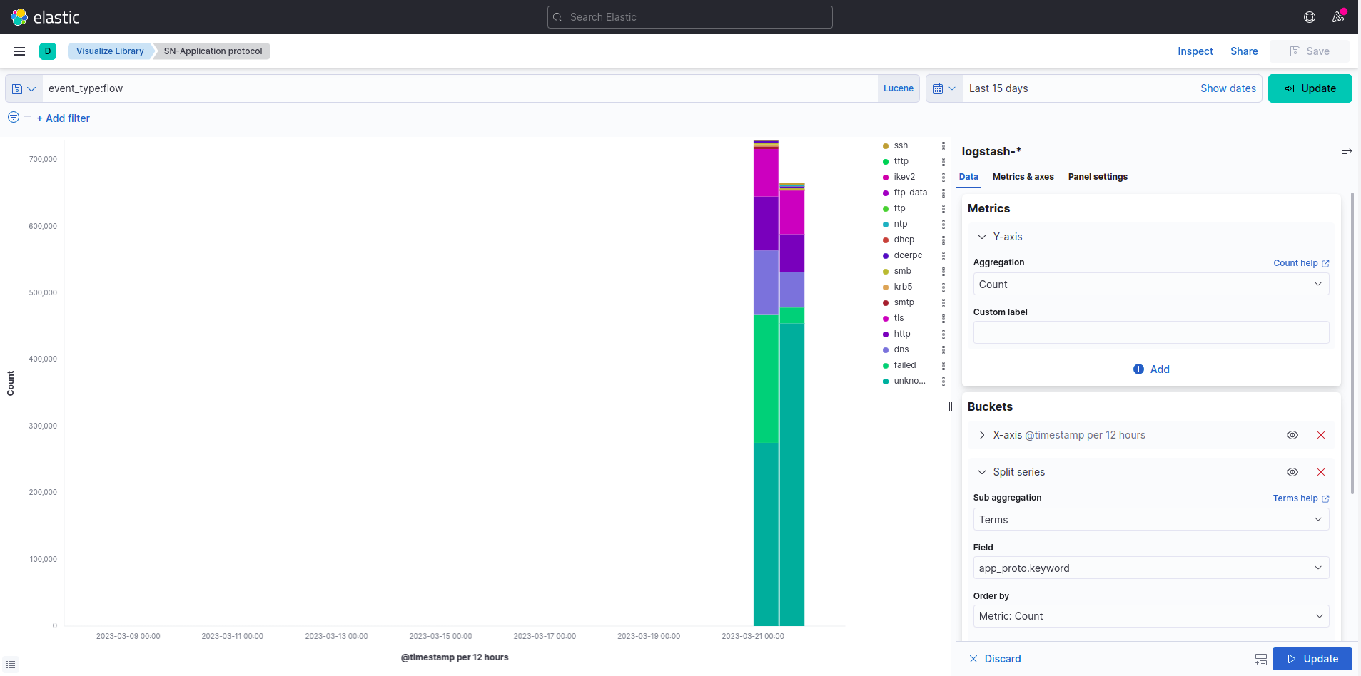 Edit Kibana Visualizations