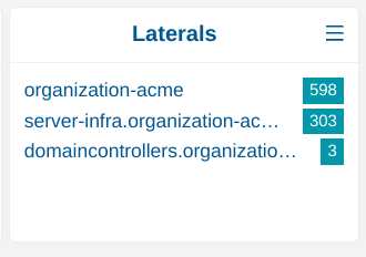 Lateral movement between organizational units