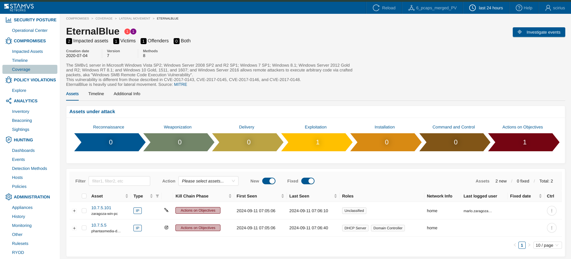 Threat Page View