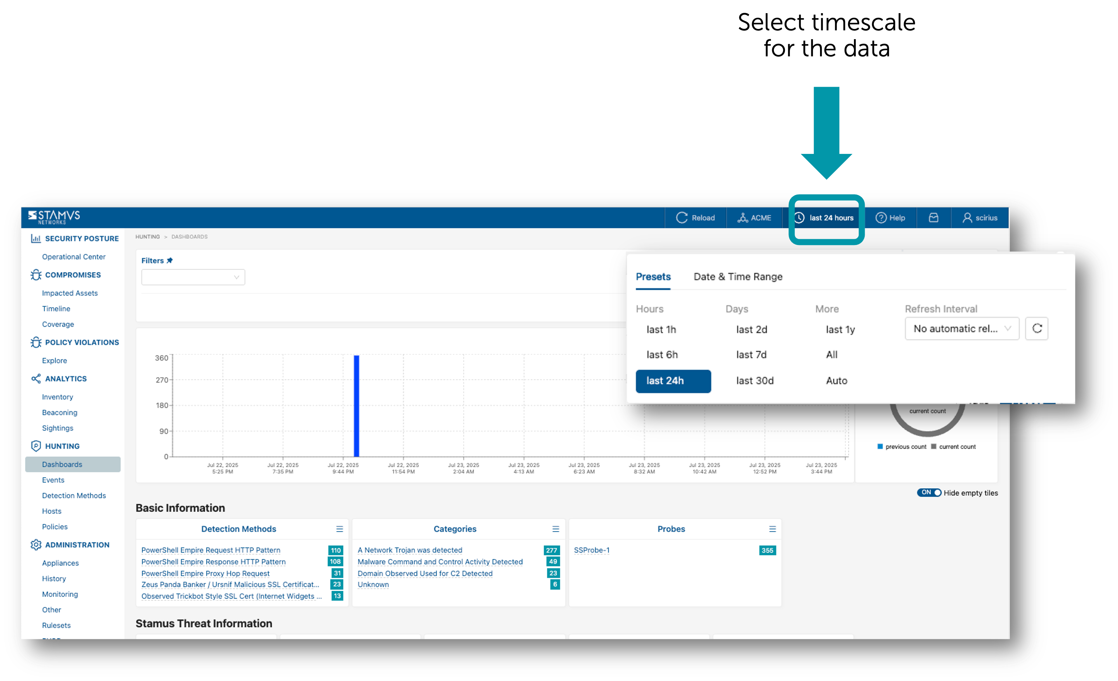 Threat Hunting Filter Sets