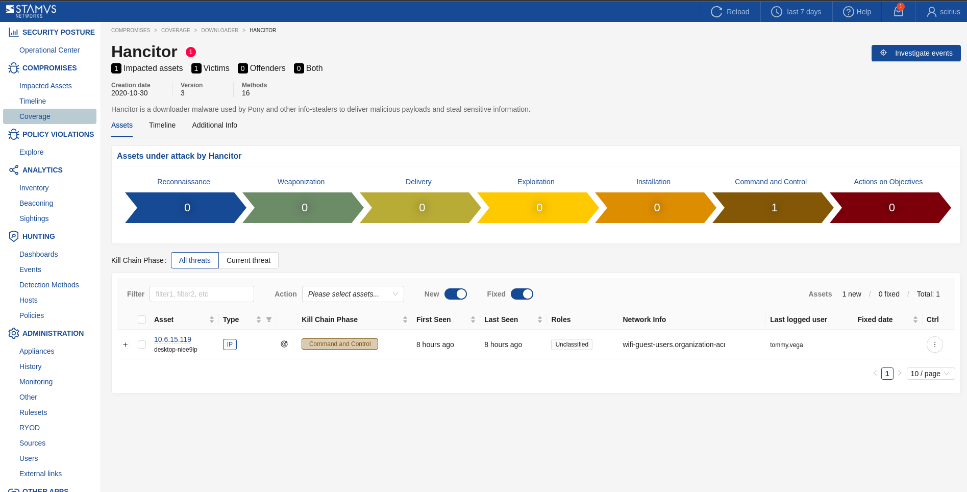 Threat Page View